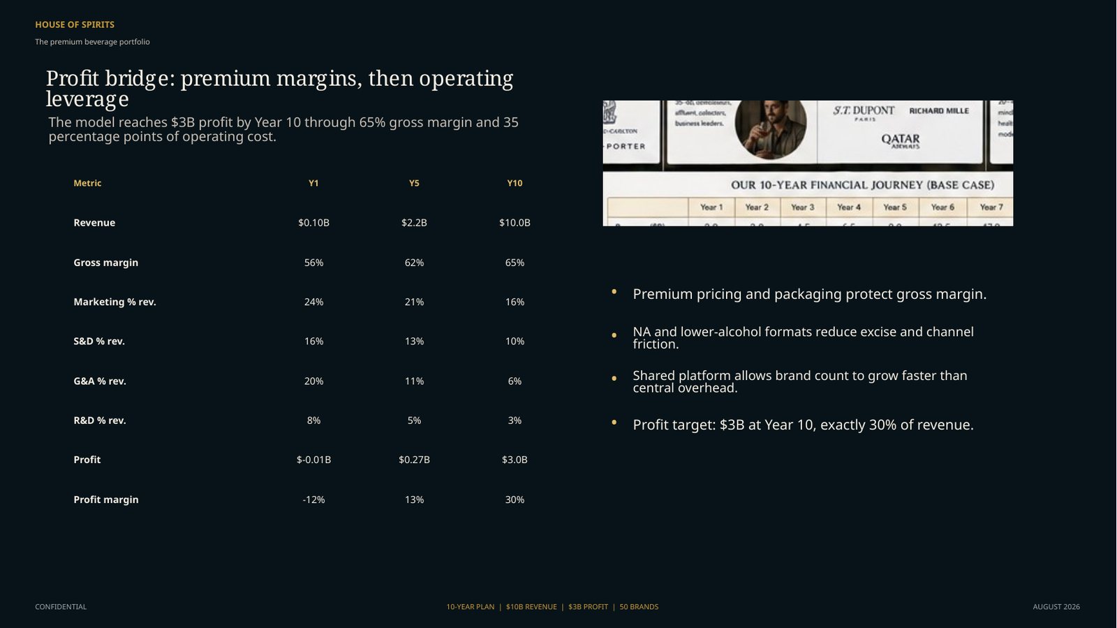 Structural arbitrage for NA