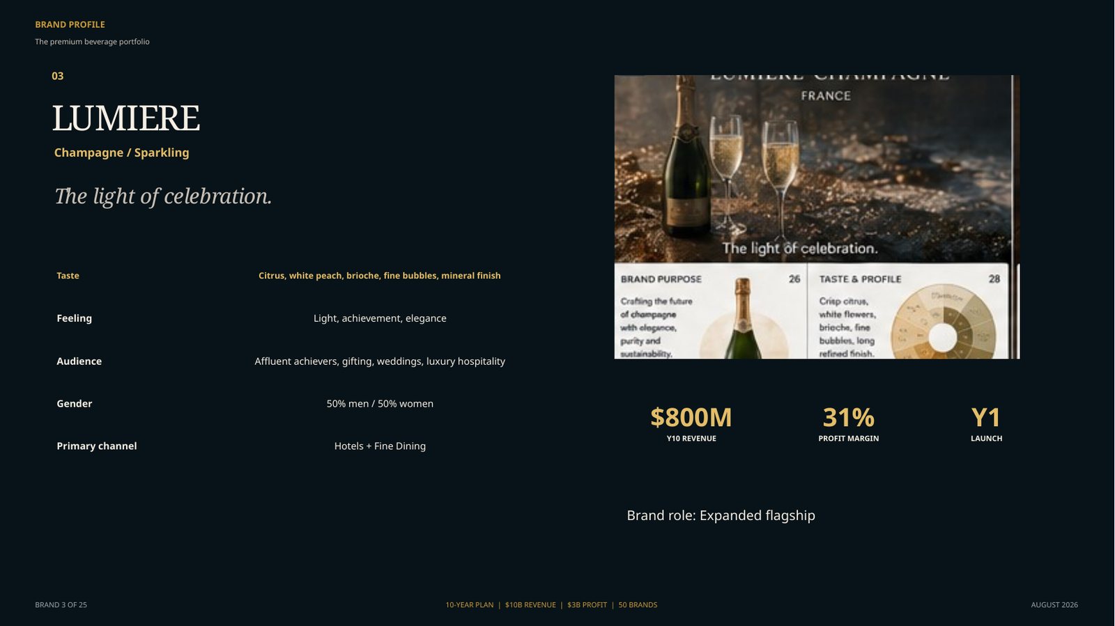 Financial overview illustration