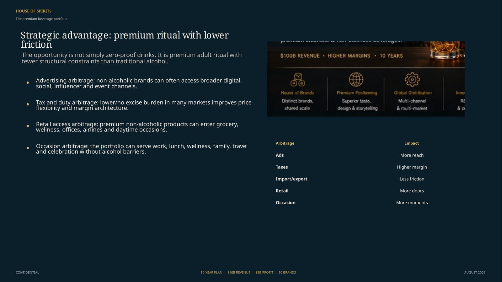 Premium alcohol market as reference