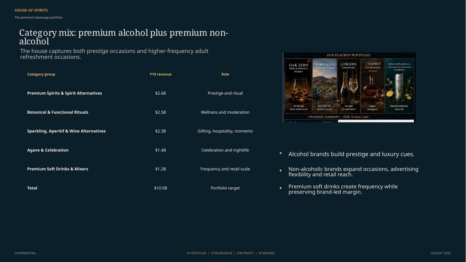 Non-alcoholic platform model
