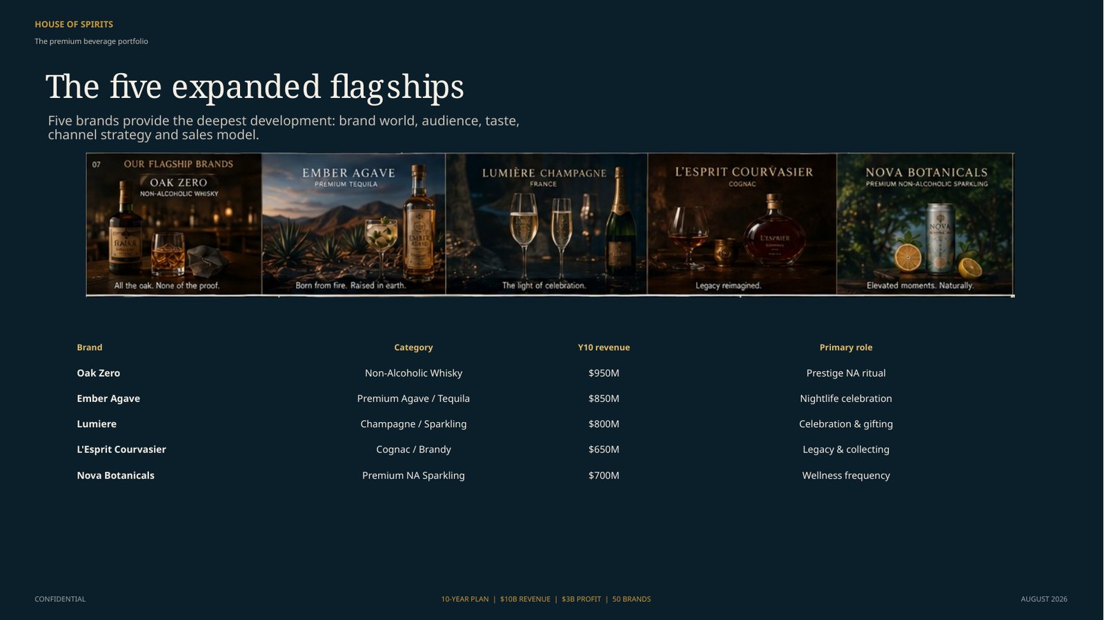 Portfolio structure